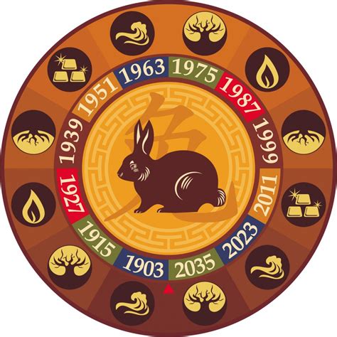 the jan bunny|Chinese Zodiac Years .